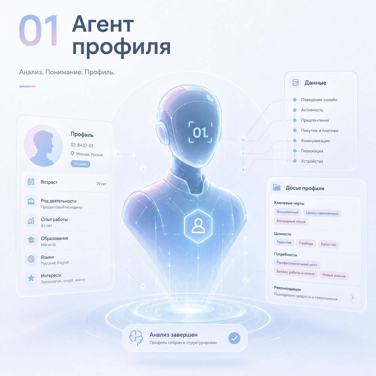 Иллюстрация агента профиля