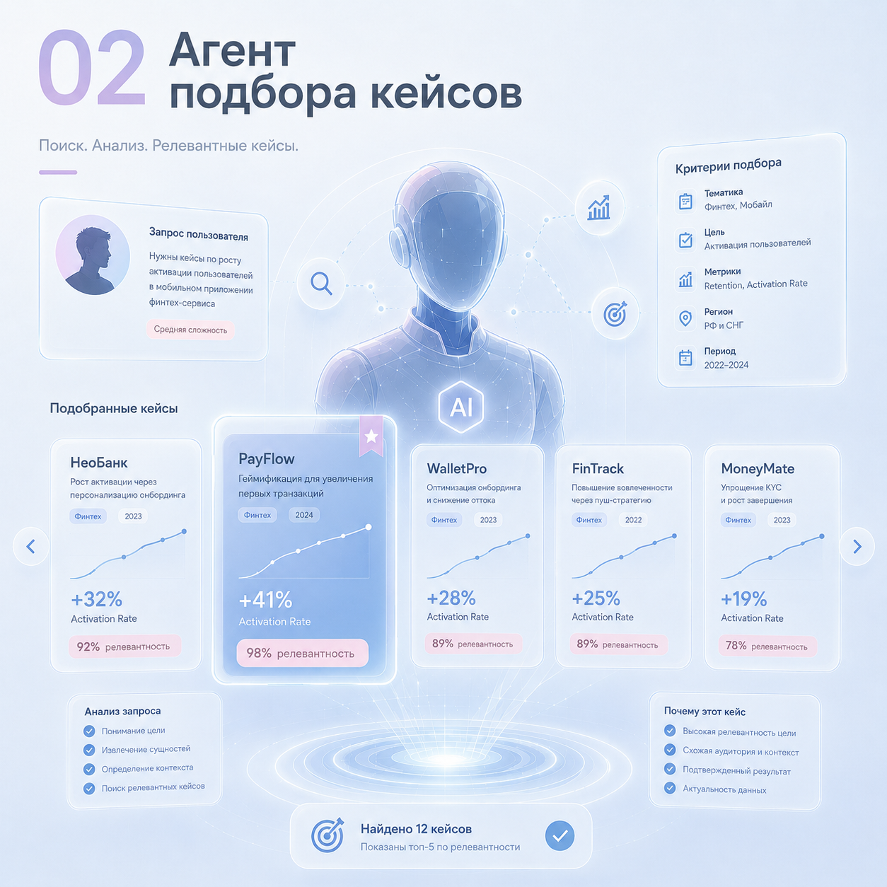 Иллюстрация агента подбора кейсов