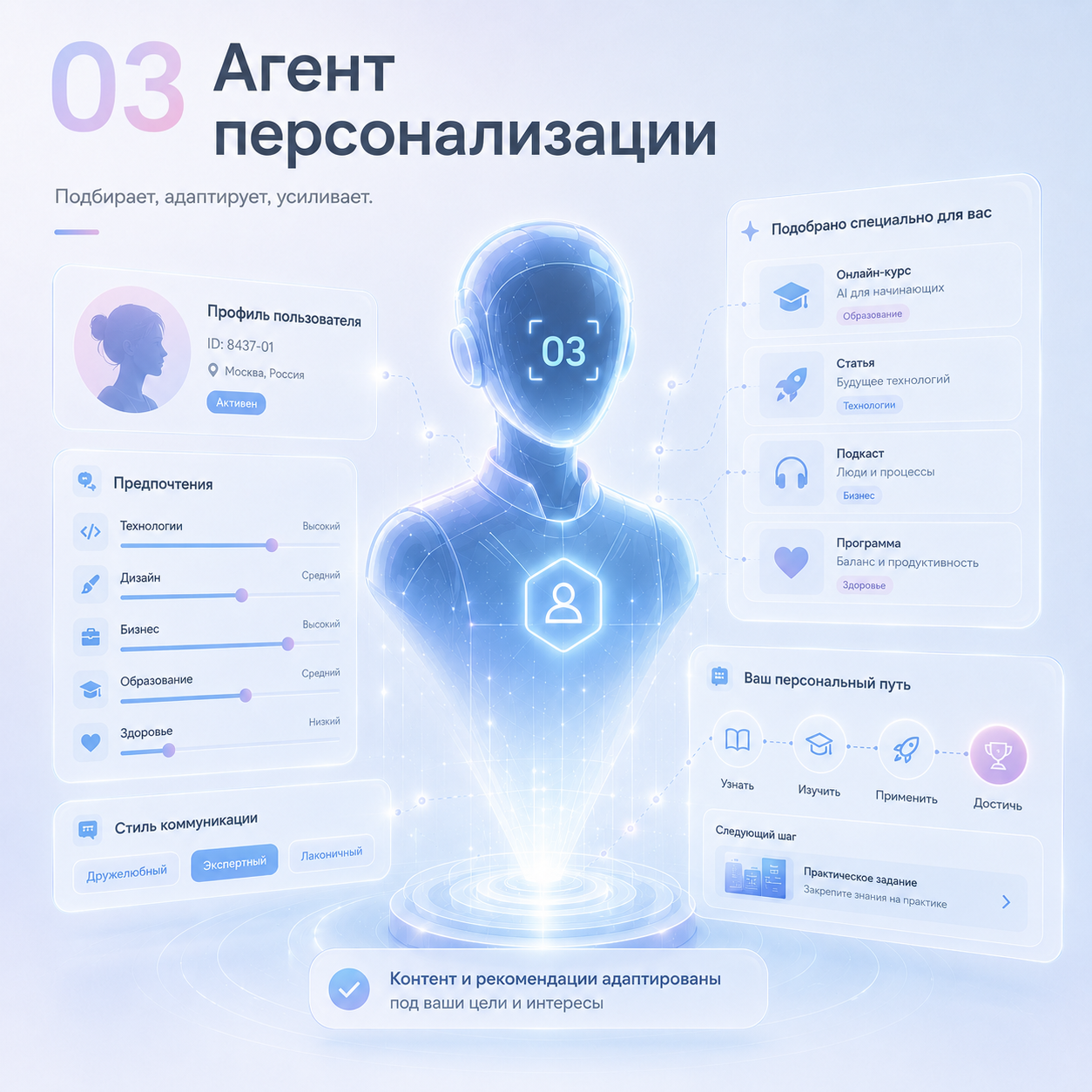 Иллюстрация агента персонализации