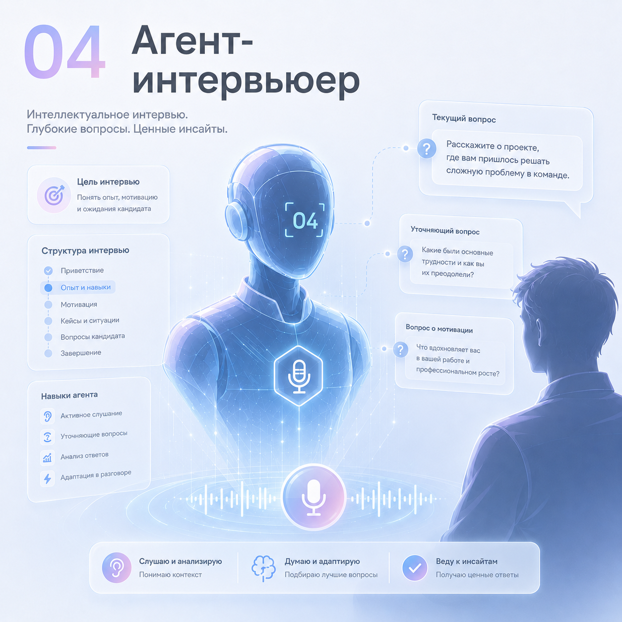 Иллюстрация агента-интервьюера