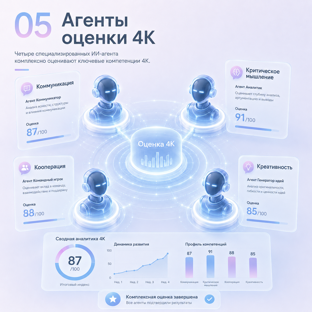 Иллюстрация агентов оценки 4К
