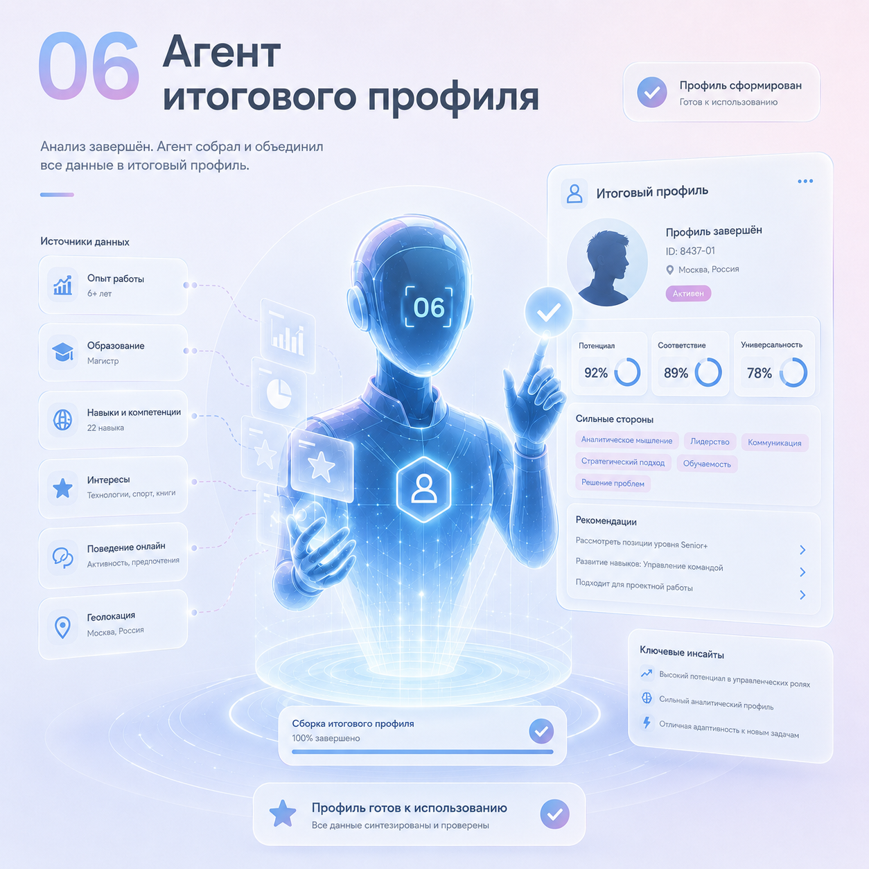 Иллюстрация агента итогового профиля
