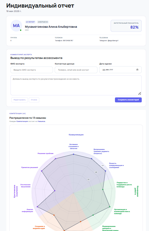 Индивидуальный отчёт по оценке