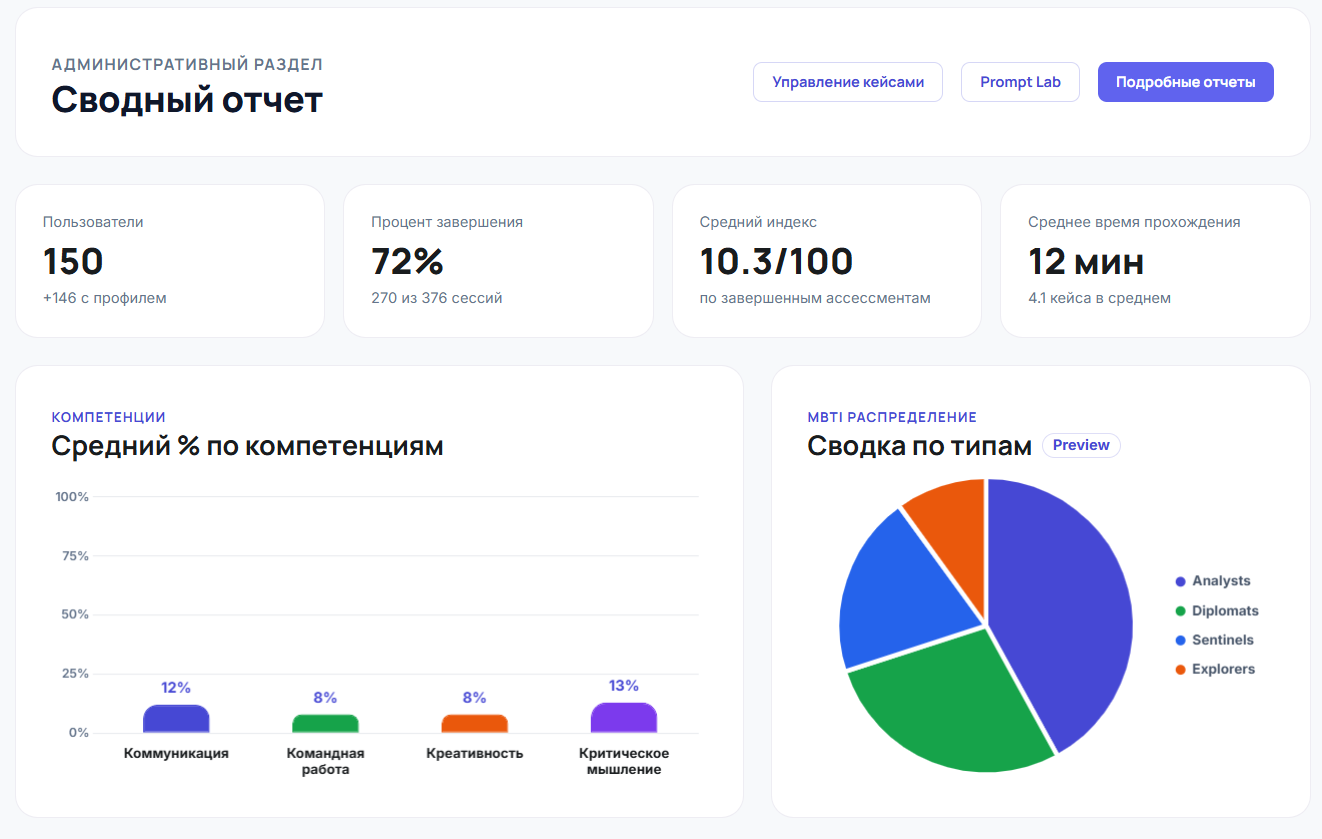 Сводный отчёт по группе